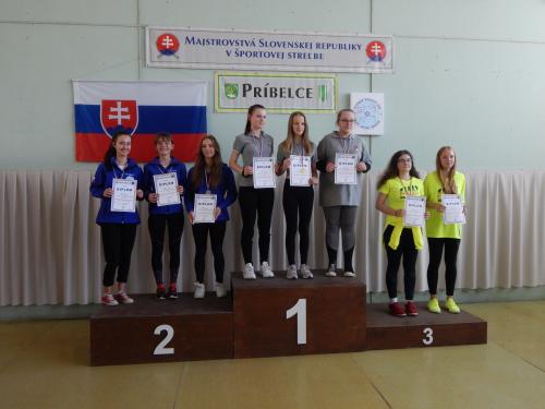 Majstrovstvá Slovenska 10.09.2021 Malorážka