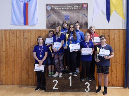 Majstrovstvá Slovenska Mládeže 2022 v športovej streľbe zo vzduchových zbraní